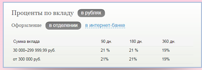 Податки за вкладами в росії