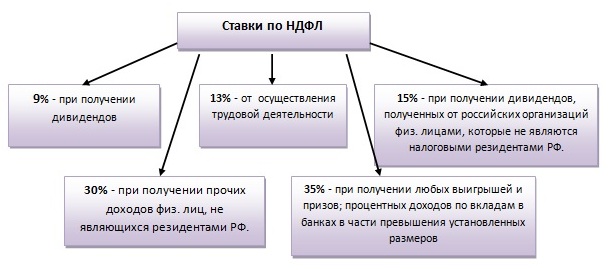 Податок на вклад фізичної особи