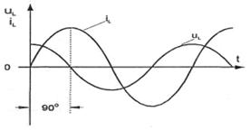 Напруга і струм конденсатора