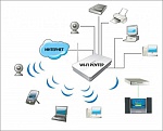 Configurarea unei rețele locale, crearea unei rețele Windows la domiciliu în Balashikha