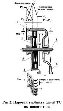 Призначення парової турбіни (турбомашини) і її особливості як теплового двигуна