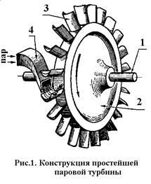 Scopul unei turbine cu abur (turbomachine) și caracteristicile acesteia ca motor termic