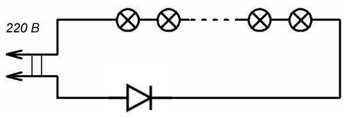 Ghirlanda de Craciun, articole simple electronice de casă