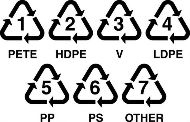 Denumiri pe sticle de plastic, sfaturi pentru partaj