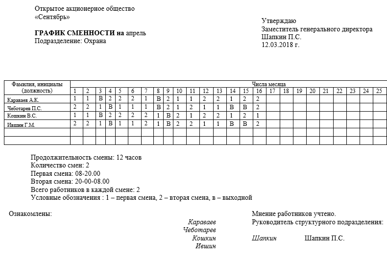 Schema de schimbare a eșantioanelor