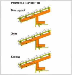 Tigla pentru dispozitive de tigla metalica, reguli de calcul si instalare