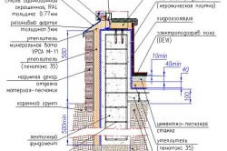 Обшивка цоколя профнастилом установка каркаса, монтаж профнастилу