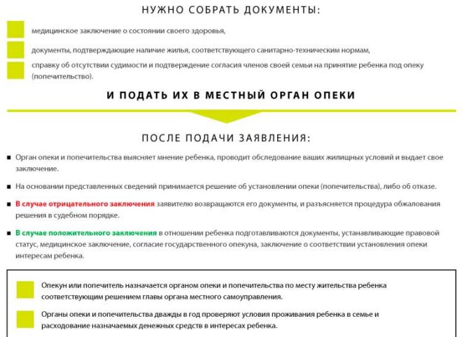 Опікунство над дитиною порядок оформлення, необхідні документи, права та обов'язки опікуна