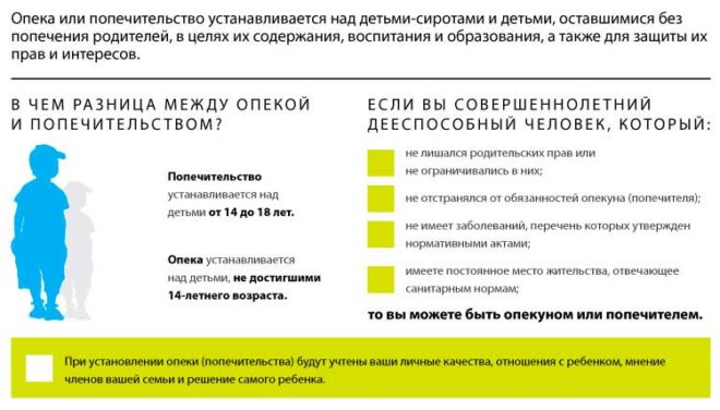 Опікунство над дитиною порядок оформлення, необхідні документи, права та обов'язки опікуна