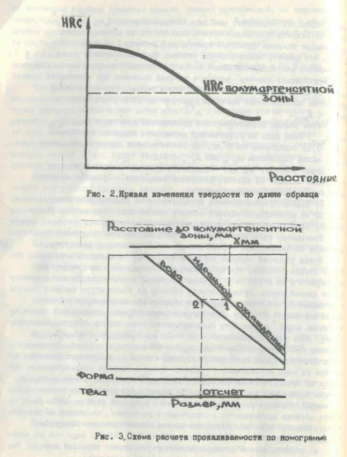 Determinarea gradului de întărire a oțelului 1