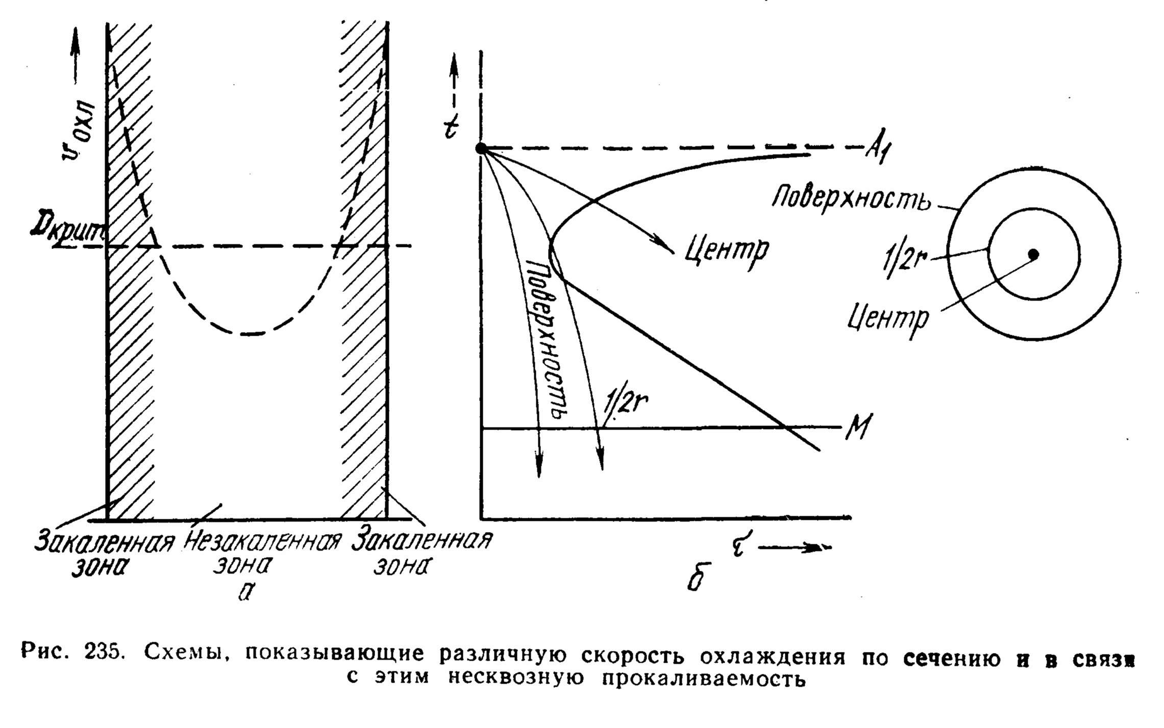 Determinarea gradului de întărire a oțelului prin metoda de întărire finală