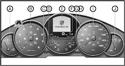 Controalele mașinii porsche cayenne, monolitul editurii