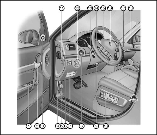 Controalele mașinii porsche cayenne, monolitul editurii