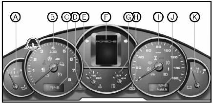 Controalele mașinii porsche cayenne, monolitul editurii