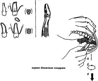 Caracteristicile îndepărtării grupurilor individuale de dinți prin forțe - stomatologie, chirurgie pe alveolar