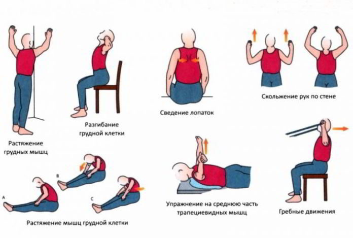 Osteochondrosis 2 fok nyaki, háti és ágyéki