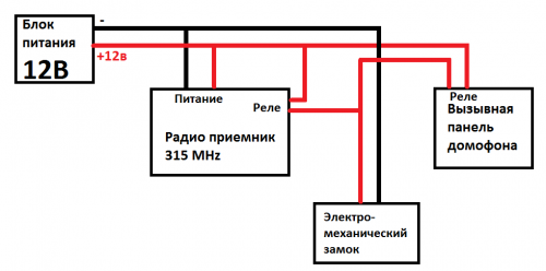 Відкривання під'їзної двері з пульта - блог why, max