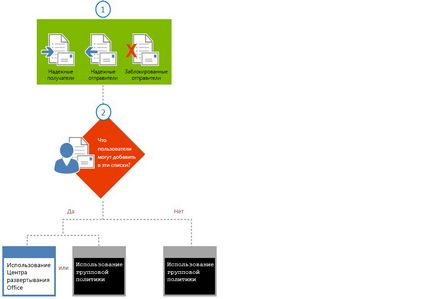 Outlook 2013 - офісний простір