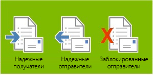 Outlook 2013 - офісний простір