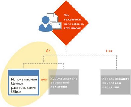 Outlook 2013 - офісний простір