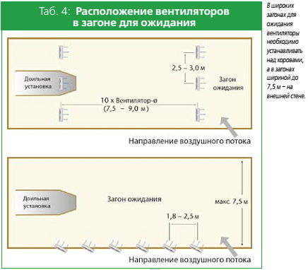 Охолодження корів повітряним потоком і водою, журнал про апк