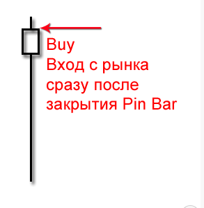 Pin bar