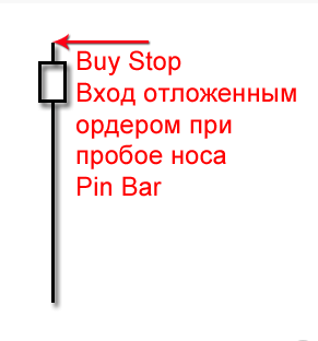 Pin bar