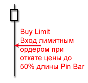 Pin bar