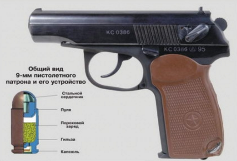 Пістолет Макарова пм - огляд частин і деталей, розбирання та збирання, ТТХ пістолета