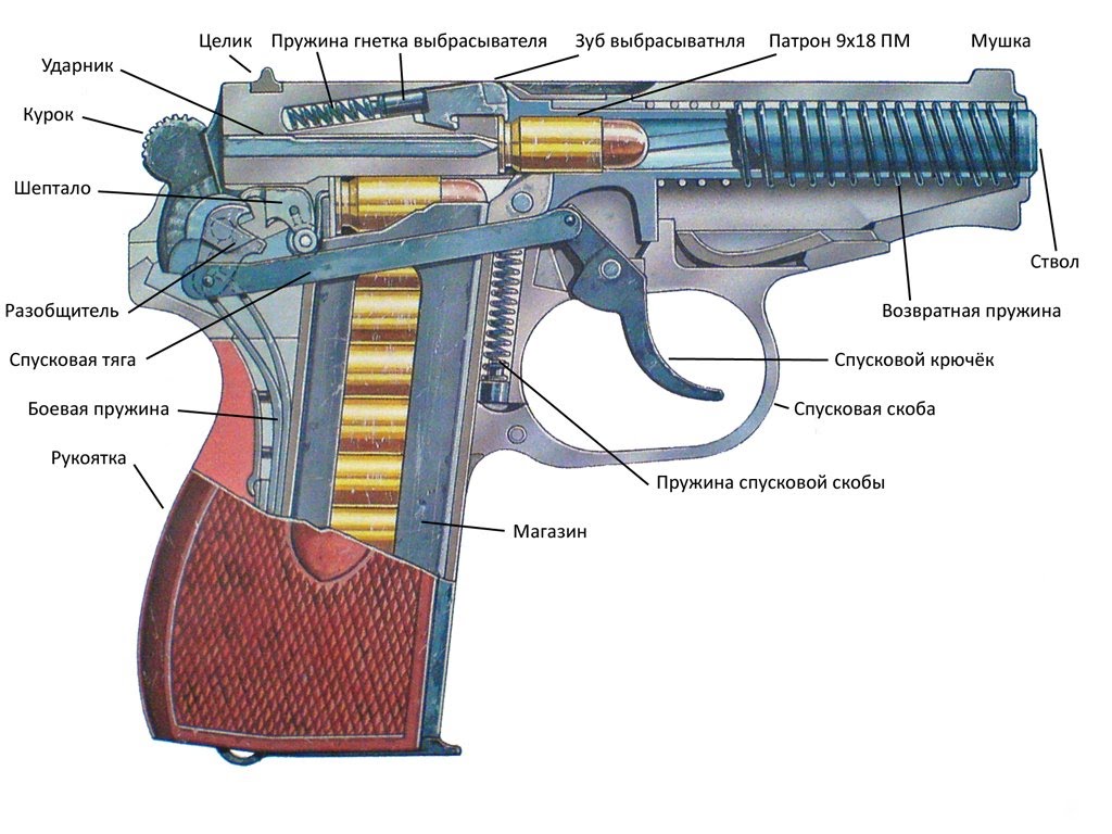 Pistol Makarova PM - o prezentare generală a pieselor și a pieselor, dezasamblarea și asamblarea, pistolul t