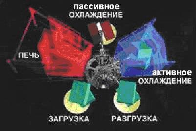 Пластикові горщики і кашпо оптом