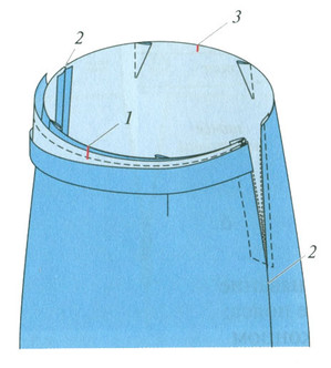 Підготовка тканини до розкрою (див вище) розкладка викрійки на тканині розкрій прокладання контрольних
