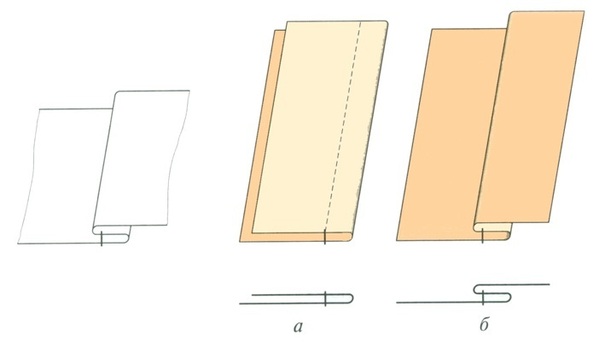 Pregătirea materialului pentru tăiere (vezi mai sus) Modele de așezare pe materialul de tăiere Controlul de așezare