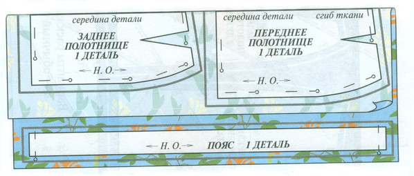 Підготовка тканини до розкрою (див вище) розкладка викрійки на тканині розкрій прокладання контрольних