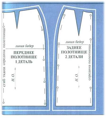 Підготовка тканини до розкрою (див вище) розкладка викрійки на тканині розкрій прокладання контрольних