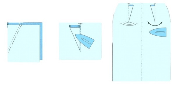 Підготовка тканини до розкрою (див вище) розкладка викрійки на тканині розкрій прокладання контрольних