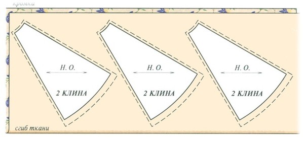 Підготовка тканини до розкрою (див вище) розкладка викрійки на тканині розкрій прокладання контрольних