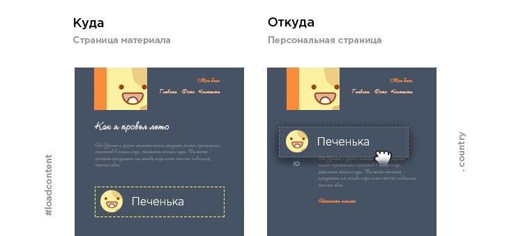 Вантаження контенту з іншого сторінки на jquery