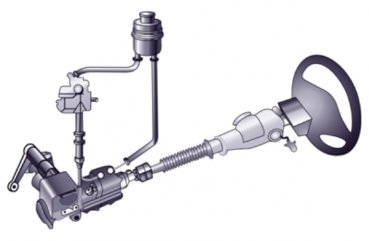 Детальна інструкція по виміру показника тиску в гідропідсилювачі керма