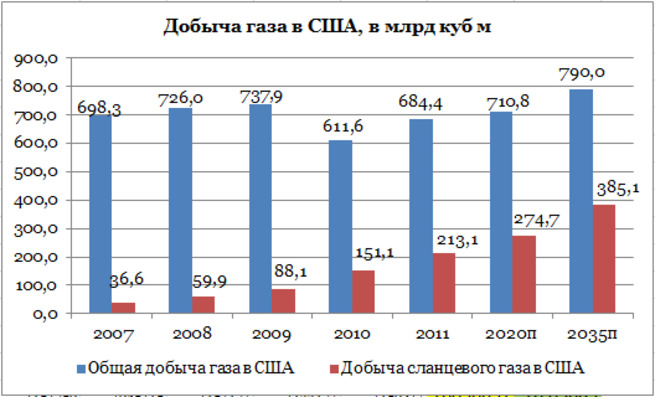 Приголомшливі речі своїми руками двигун і не тільки, блог vesiolyi, конт