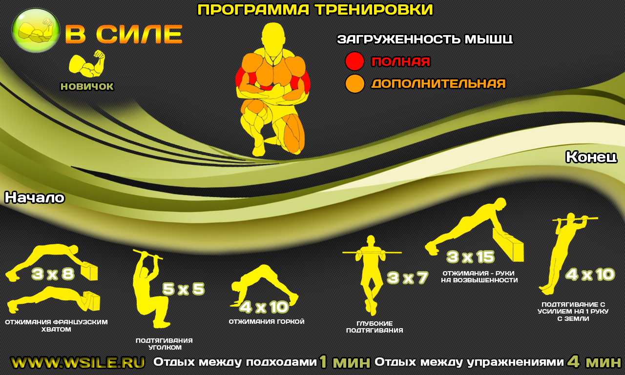 Правильна техніка виконання підтягувань на кожну сторону почередно