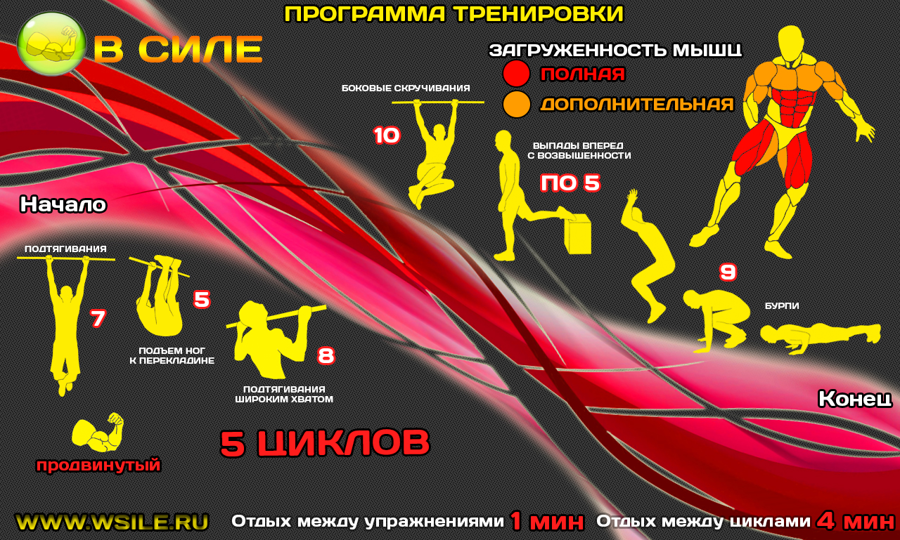 Правильна техніка виконання підтягувань на кожну сторону почередно