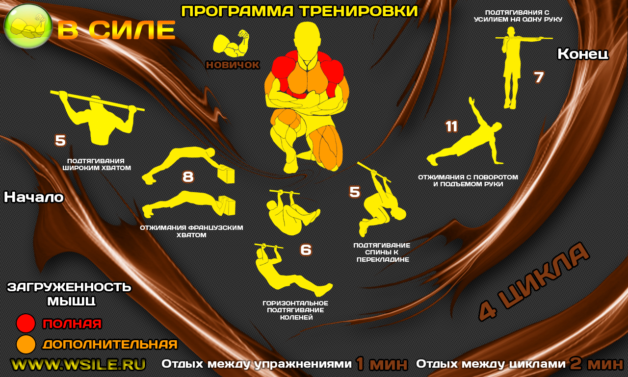 Правильна техніка виконання підтягувань на кожну сторону почередно