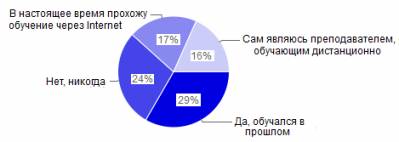 Rezultatele preliminare ale anchetei la distanță a sondajului de astăzi - 23 iunie 2011 - іоп - технології