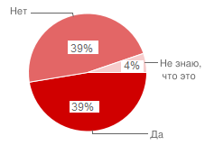 Előzetes felmérés eredményeit a távoktatás ma - június 23, 2011 - іop - tehnologії