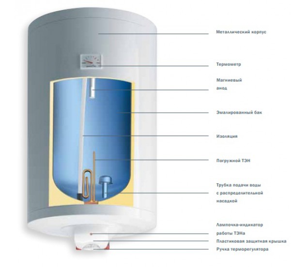 Переваги водонагрівачів gorenje