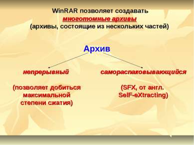 Презентація - архівація файлів - завантажити безкоштовно