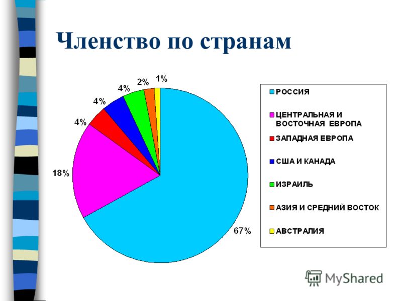 Презентація на тему союз російськомовних споживачів наркотиків глеб Оліс любов небренчіна