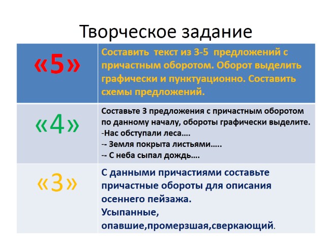 Презентація - відкритого уроку «причетний оборот - розділові знаки при причетному обороті»