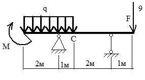 Exemplu de calcul al arborelui pentru torsiune - stadopedie